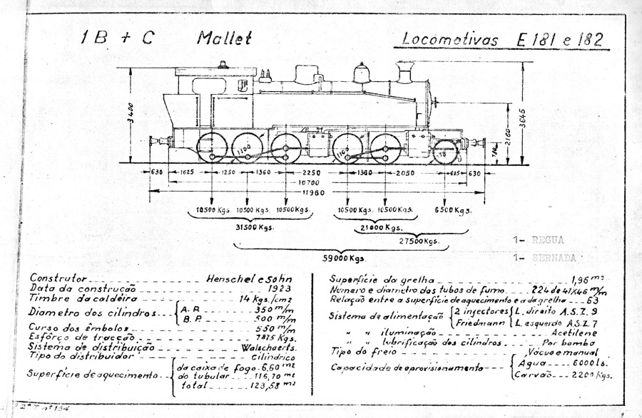 plan des machines E181 et E182